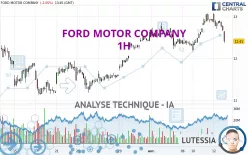 FORD MOTOR COMPANY - 1H