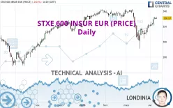 STXE 600 INSUR EUR (PRICE) - Daily