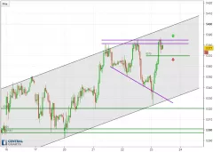 CAC40 INDEX - 30 min.