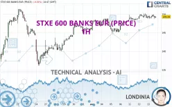 STXE 600 BANKS EUR (PRICE) - 1H