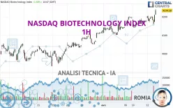 NASDAQ BIOTECHNOLOGY INDEX - 1H