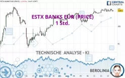 ESTX BANKS EUR (PRICE) - 1 Std.