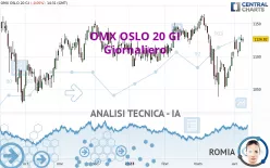 OMX OSLO 20 GI - Giornaliero