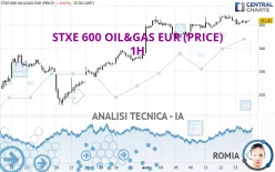 STXE 600 OIL&amp;GAS EUR (PRICE) - 1H