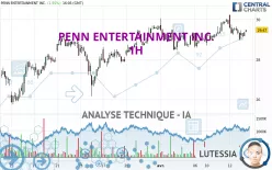 PENN ENTERTAINMENT INC. - 1H