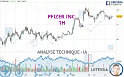 PFIZER INC. - 1H