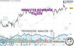 MONSTER BEVERAGE - Täglich