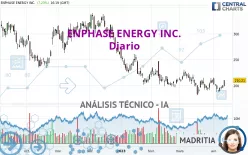 ENPHASE ENERGY INC. - Diario