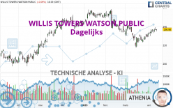 WILLIS TOWERS WATSON PUBLIC - Dagelijks