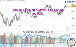 MICRO E-MINI S&amp;P500 FULL0325 - 15 min.