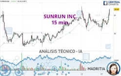 SUNRUN INC. - 15 min.