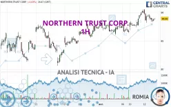 NORTHERN TRUST CORP. - 1H