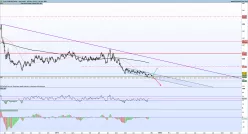 CORN - Daily