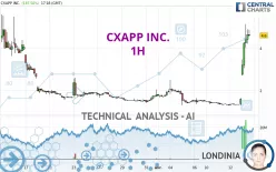 CXAPP INC. - 1H