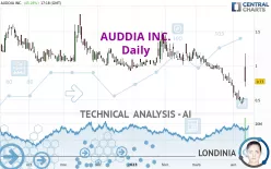 AUDDIA INC. - Daily