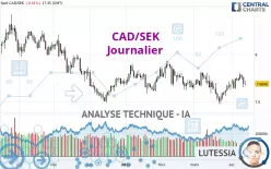 CAD/SEK - Journalier