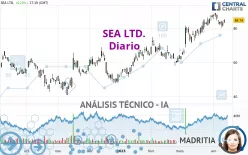 SEA LTD. - Diario