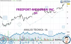 FREEPORT-MCMORAN INC. - 1H