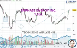 ENPHASE ENERGY INC. - 1 Std.