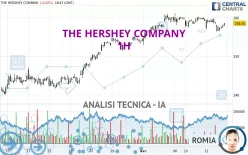 THE HERSHEY COMPANY - 1H