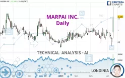 MARPAI INC. - Daily