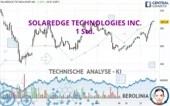 SOLAREDGE TECHNOLOGIES INC. - 1 Std.