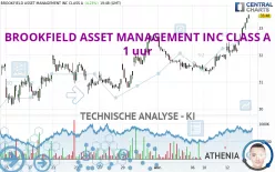 BROOKFIELD ASSET MANAGEMENT INC CLASS A - 1 uur