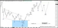 HEIDELBERG MATERIALS O.N. - Daily