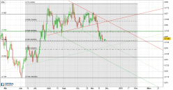 AUD/CHF - Dagelijks