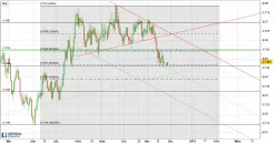 AUD/CHF - Diario