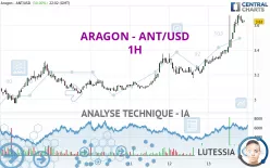 ARAGON - ANT/USD - 1H