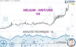 HELIUM - HNT/USD - 1H