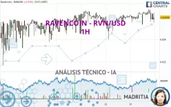 RAVENCOIN - RVN/USD - 1H