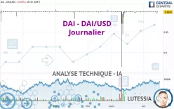 DAI - DAI/USD - Journalier