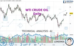 WTI CRUDE OIL - Journalier