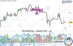 DKK/SEK - 1H