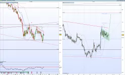 NZD/USD - 1H