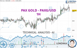 PAX GOLD - PAXG/USD - 1H