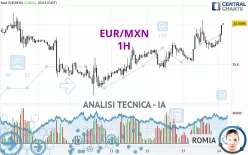 EUR/MXN - 1H