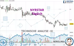 NYRSTAR - Täglich