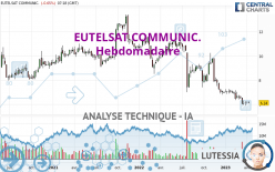 EUTELSAT COMMUNIC. - Wekelijks