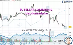 EUTELSAT COMMUNIC. - Wöchentlich