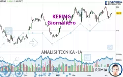 KERING - Diario