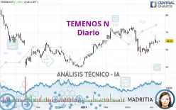 TEMENOS N - Diario