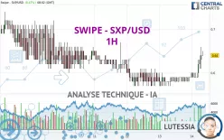 SXP - SXP/USD - 1H