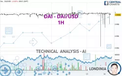 DAI - DAI/USD - 1H