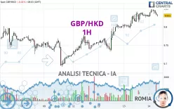 GBP/HKD - 1H