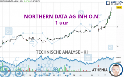 NORTHERN DATA AG INH O.N. - 1 uur