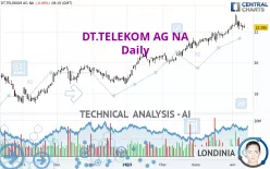 DT.TELEKOM AG NA - Daily