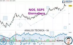 NOS, SGPS - Giornaliero